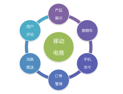 面對成本壓力與消費選擇 電商漲價浪潮下的理性思考