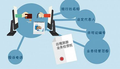 網購旅游產品貓膩多，你必須知道這5大陷阱