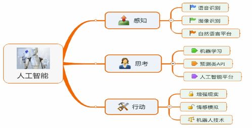 人工智能之深度學習 初始環(huán)境搭建——安裝Anaconda3與TensorFlow 2步驟詳解