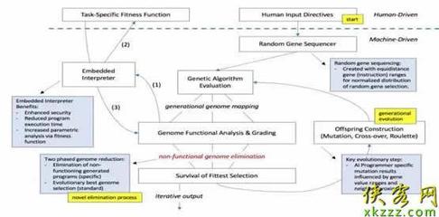 2040年，程序員會失業(yè)嗎？AI編碼時代的挑戰(zhàn)與未來
