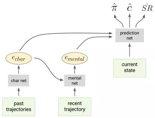 DeepMind新愿景 以心理學(xué)為光，照亮理解AI模型心智之路