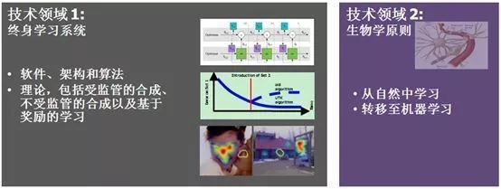 DARPA 引領未來，人工智能理論與算法軟件開發的先鋒